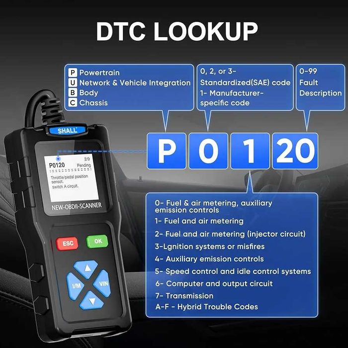 SHALL T100 OBD2 - Máquina de diagnóstico de erros