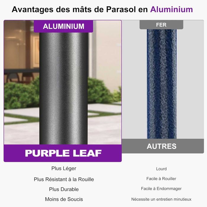 Nowy parasol ogrodowy / osłona tarasu / UV / parasolka 245cm / !A3362!