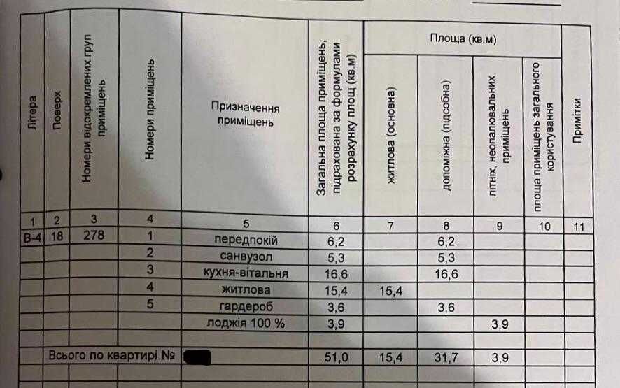 Продаж квартири. ЖК "Нова Англія". Швидка відповідь в Telegram