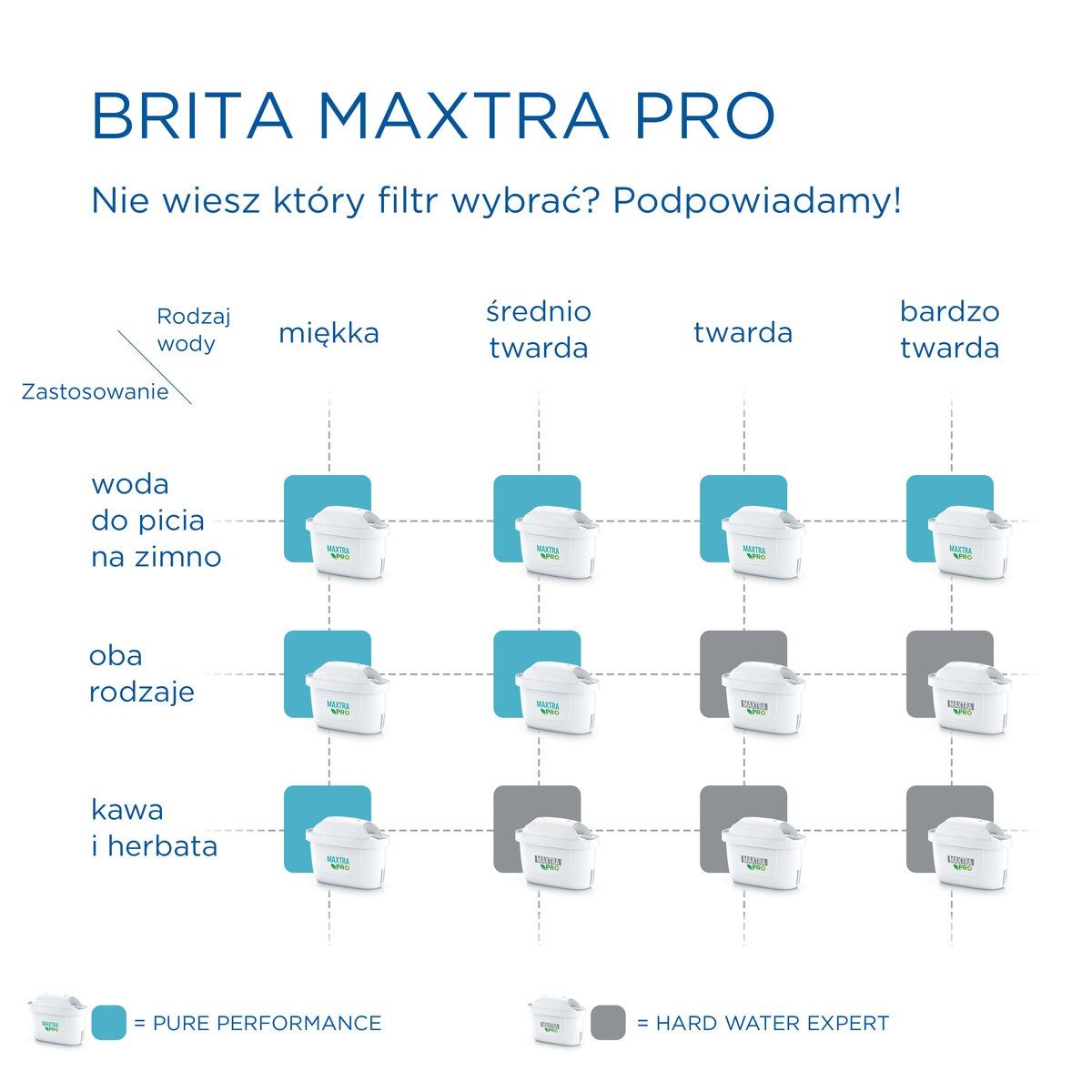 Filtry Brita Maxtra Pro Hard Water Expert 4 sztuki
