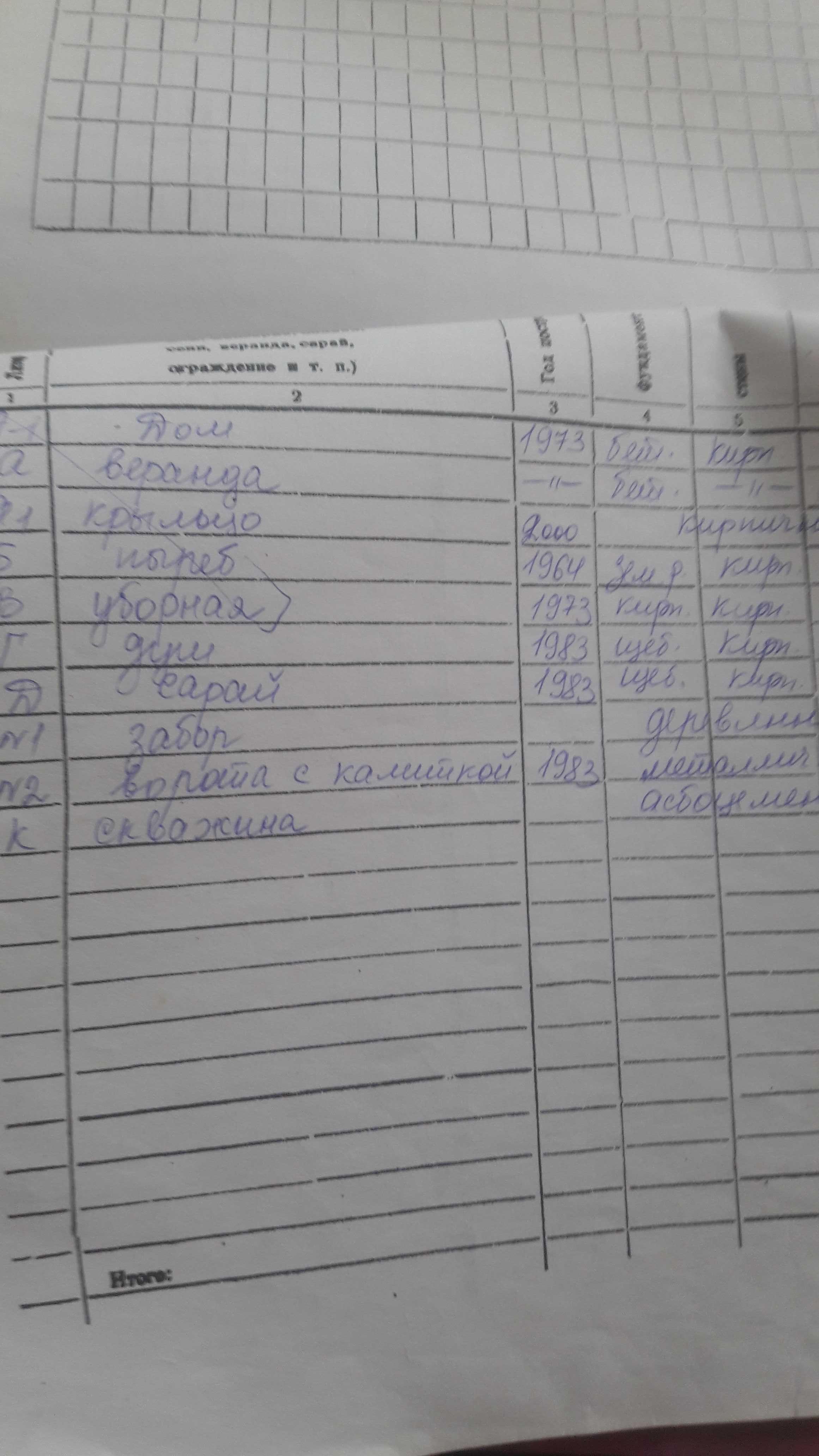 Продам дом м.Пивденне(Южное) центр 57м.кв.3 комн.7сот. 17т.500