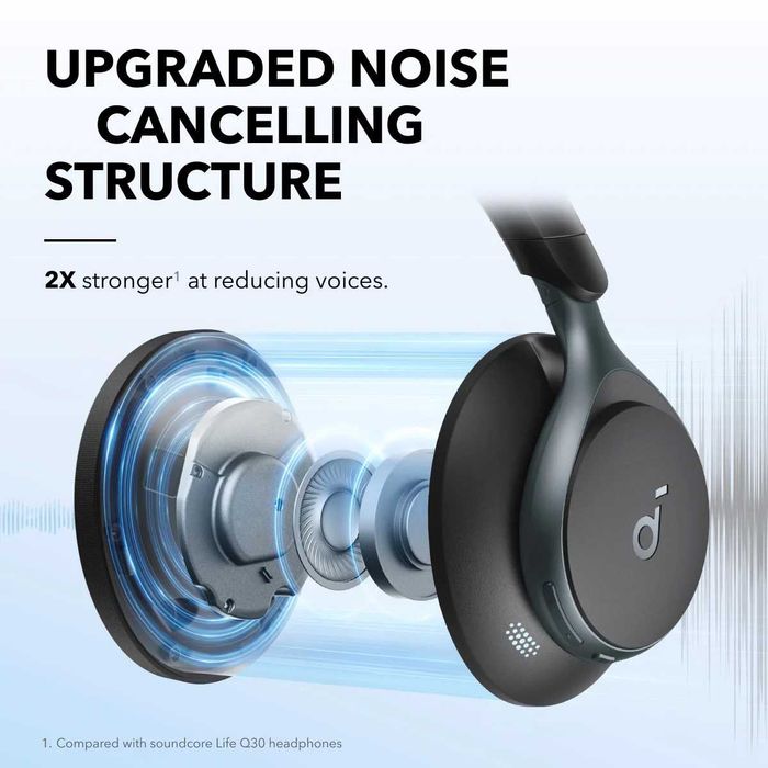 Наушники Anker Soundcore Space One Hi-Res Audio LDAC ANC 55H BT5.3