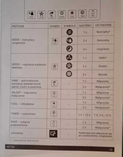 Urządzenie chłodzące firmy Hoffen (klima tor wodny)