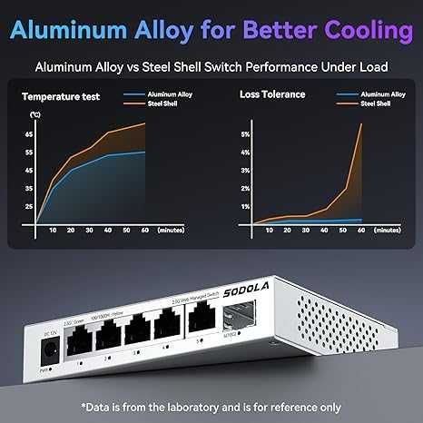 przelącznik sieciowy  6-portowy SODOLA 2.5G ETHERNET+1*10G SFP