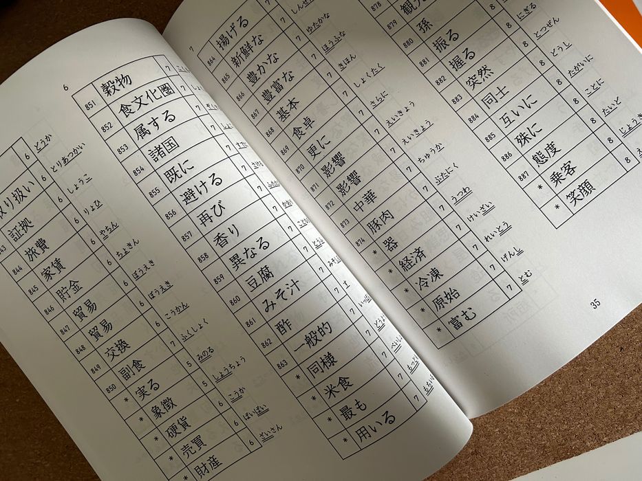 Podręcznik do języka japońskiego Chūkyū Nihongo 中級日本語 + znaki