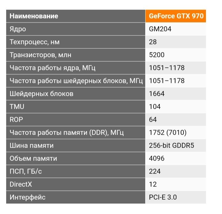 Видеокарта Inno3D GeForce GTX 970 4Gb