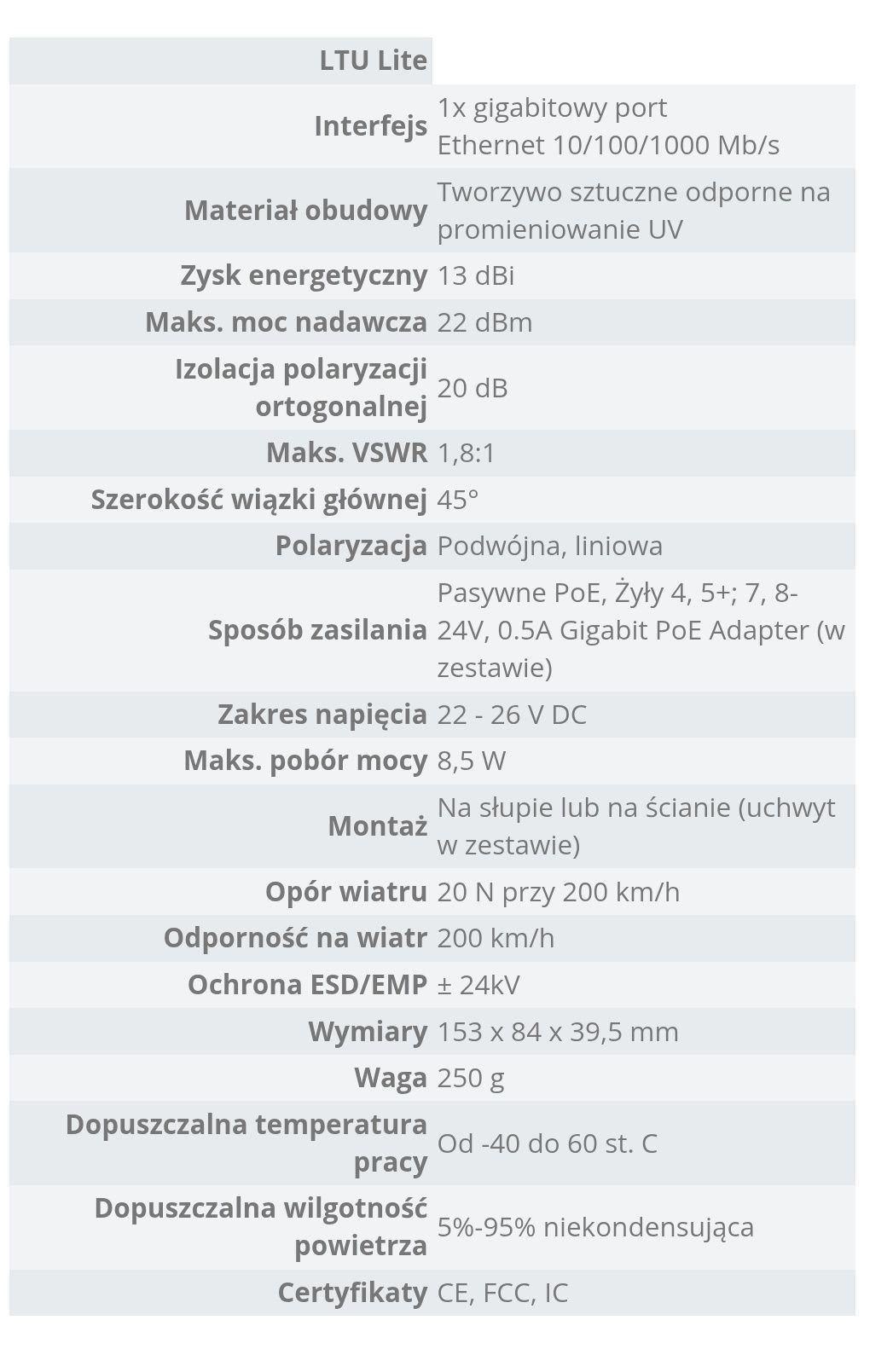 Punkt dostępowy UBIQUITI LTU-LITE-EU 5 GHz, Wi-Fi nowy