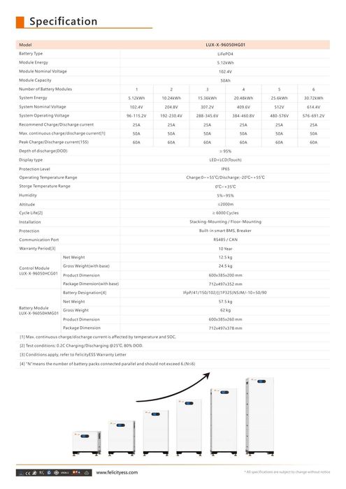 Magazyn energii 5,12KWh Wysokonapięciowy LiFePo4 HVC96050 Felicity ESS