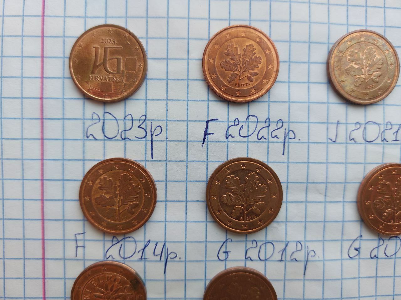 2 Euro cent рідкісні роки
