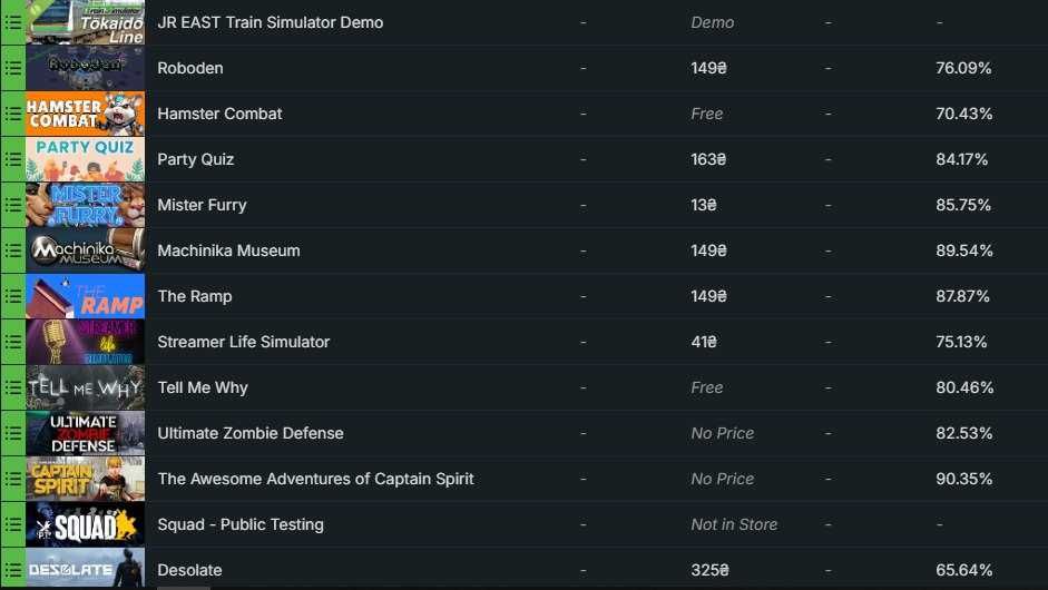 аккаунт steam 30 lvl , hoi4, project zomboid, rust, squad, т.д.