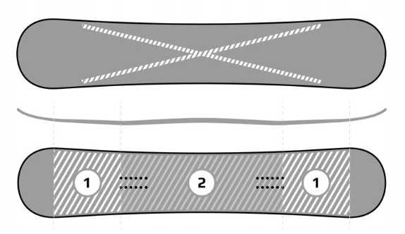 Deska snowboardowa Raven Core Carbon 150cm z wiązaniami Raven Fastec L