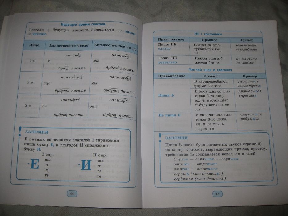 Довідник Російська мова Русский язык  в таблицах и схемах 1-4 клас