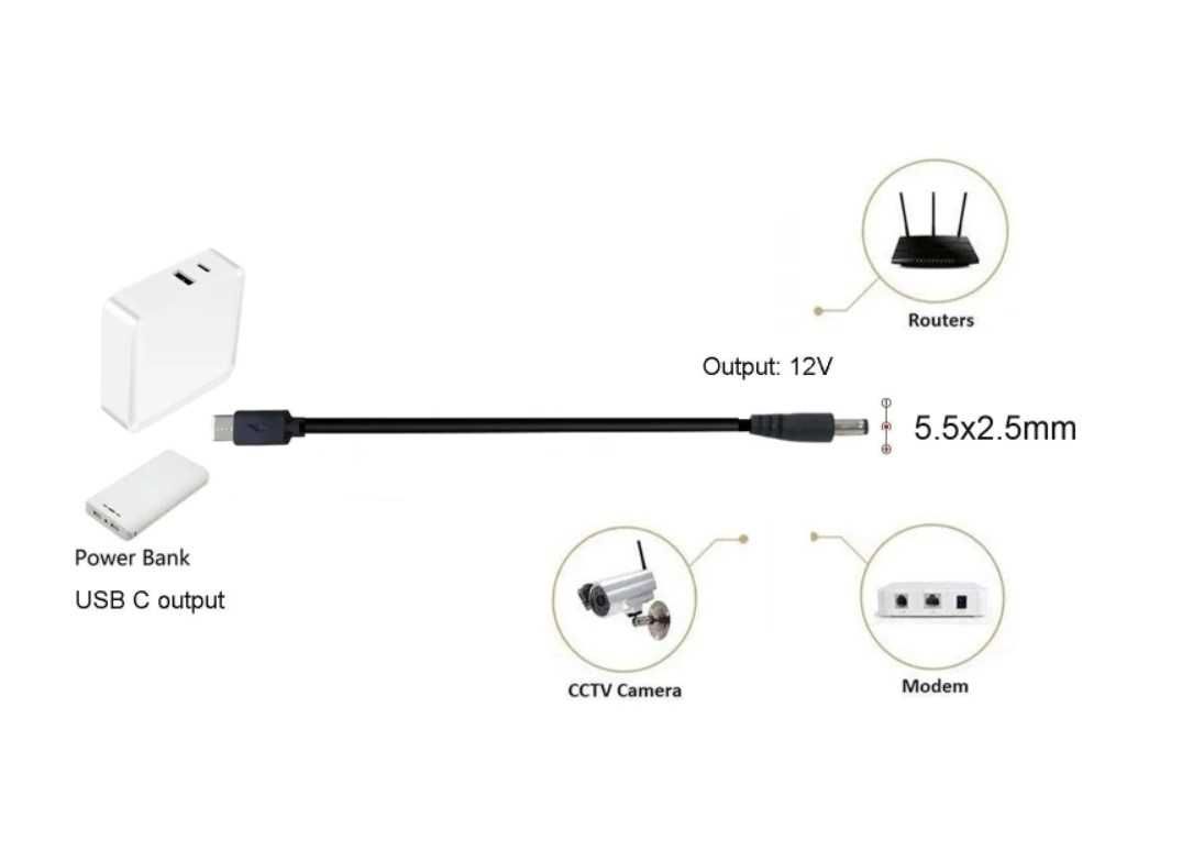 Кабель-тригер USB-C на DC 12V/15V/ 20V |WITRN | 1.2M / 2M / 3M | OПТ