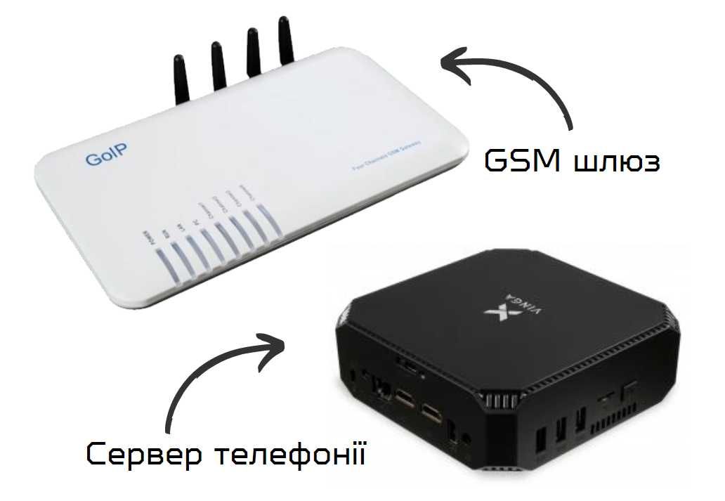 GSM шлюз GoIP 4 + Сервер телефонії + Налаштування. IP-телефонія.