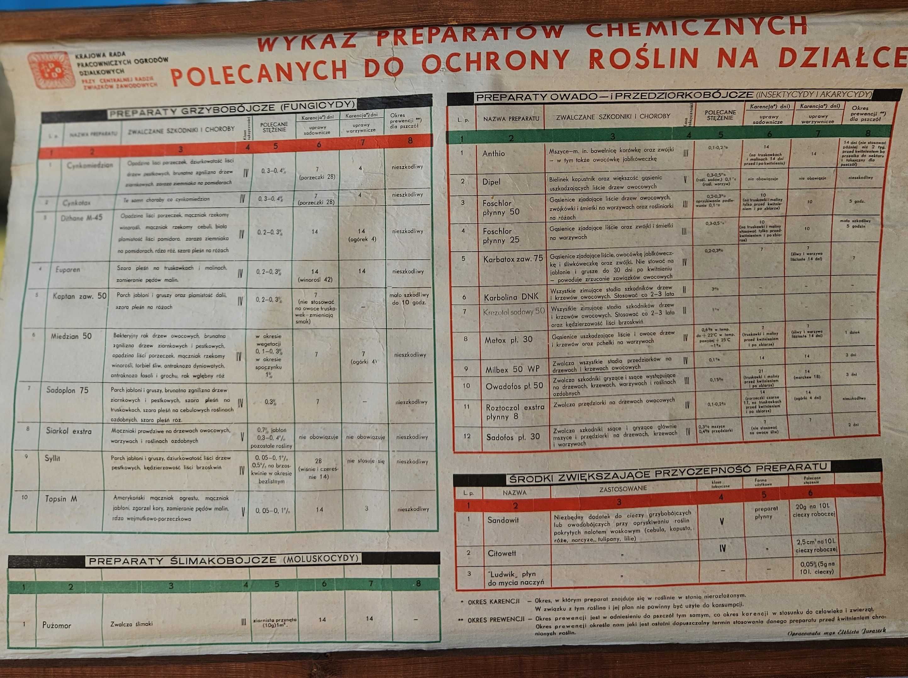 Tablice instruktażowe ogrodnicze PRL