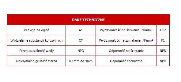 CEmix - Zaprawa posadzkowa B25 25kg