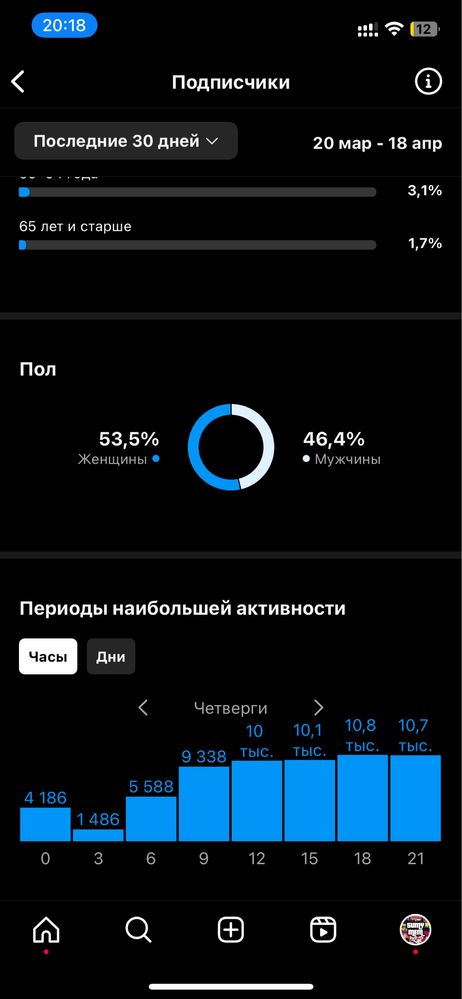 Продам городской Инстаграм Аккаунт Сумы