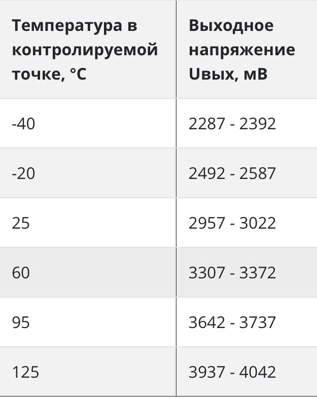 Датчик температуры охлаждающей жидкости МАЗ 424.3828 (пр-во АвтоТрейд)