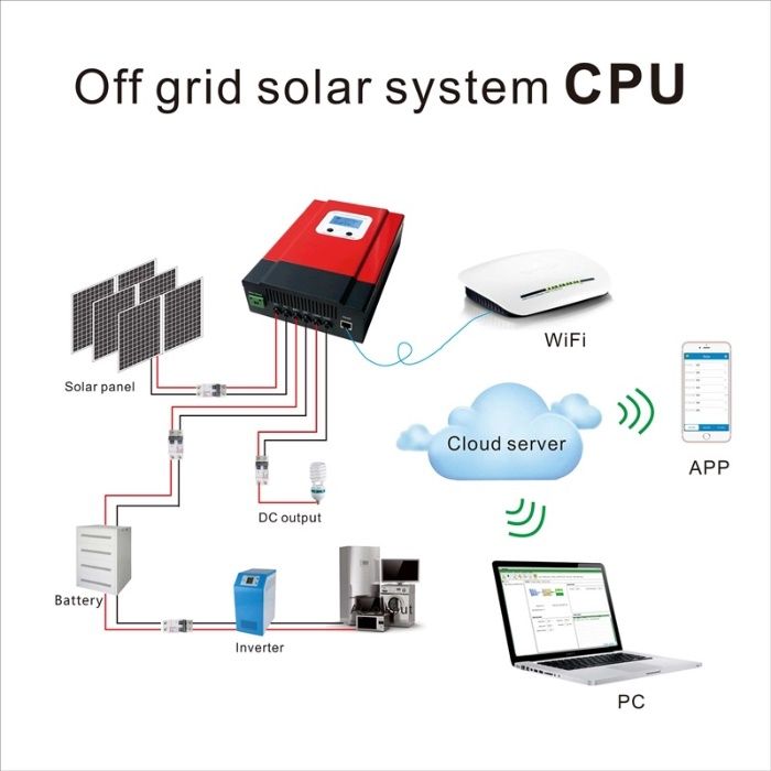 Controlador de Carga Solar eSmart3 40A e 60A MPPT verdadeiro