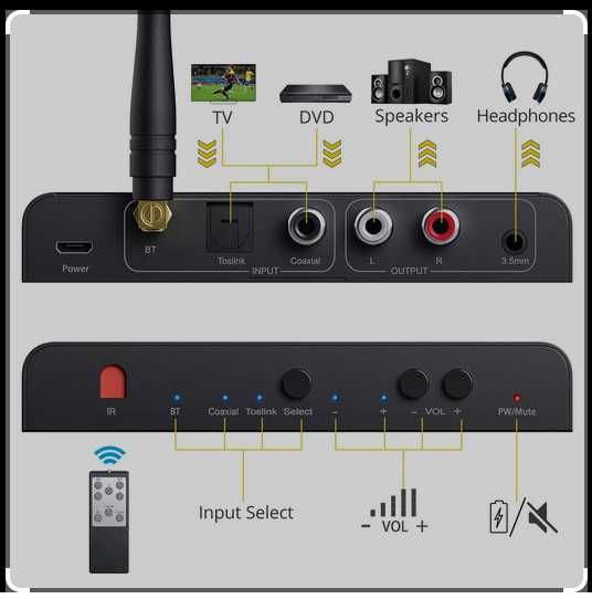 Prozor PST173b  DAC  192 Khz Bluetooth 5.0