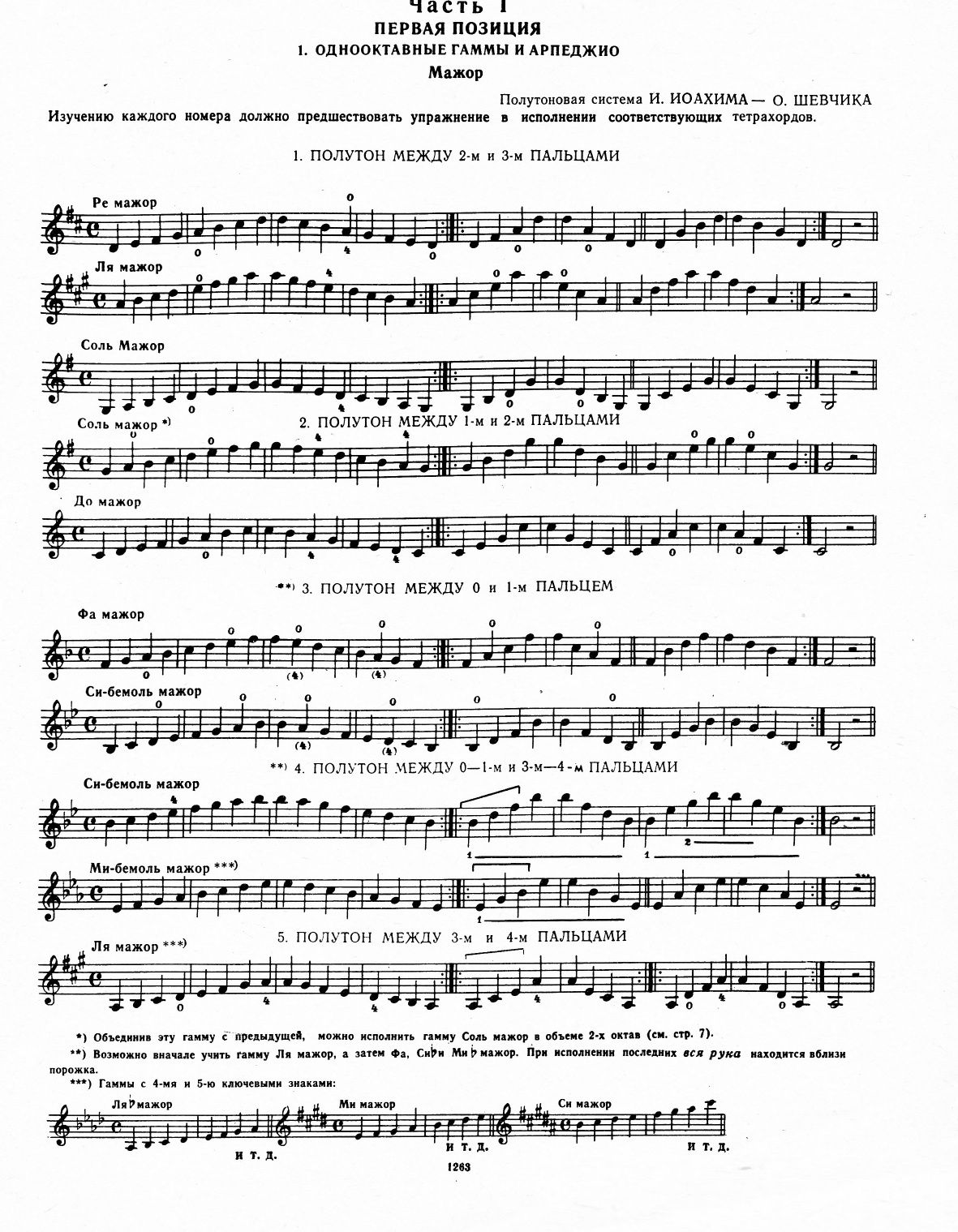 Ноты для Скрипки
Григорян
Гаммы и арпеджио для скрипки.
Состояние абс