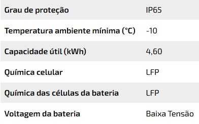 Bateria 4,6KKWH SOLAREDGE