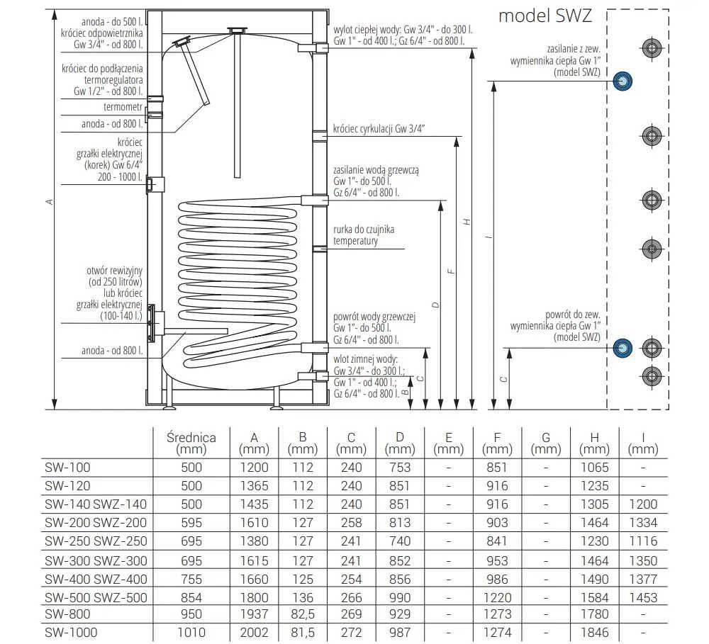 KOSPEL wymiennik z wężownicą spiralną SW-100 TERMO MAX