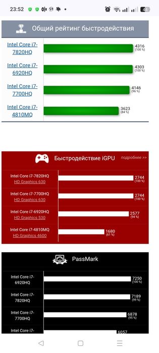 Intel core i7 4810 MQ