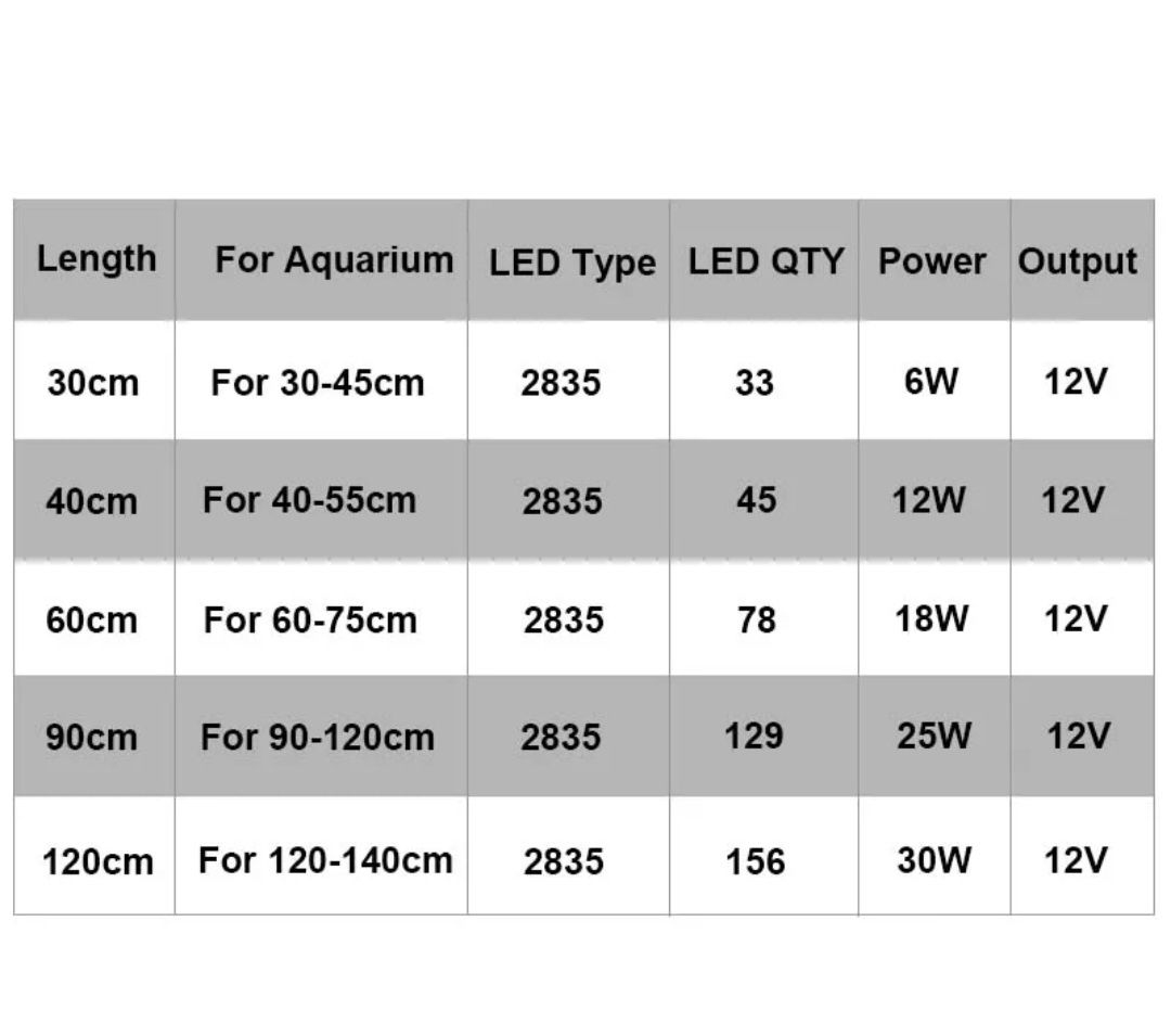 Calhas LED aquários  56 cm, extensão até 83 cm 18W - 50 €