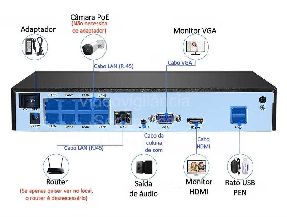 Conjunto * CCTV * 4 Câmaras * 4K * PoE * Reconhecimento pelo rosto