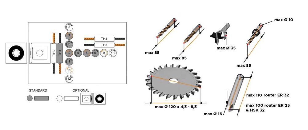 MAGGI BS 1200 EVO – Wiertarka CNC Łatwo Programowalna