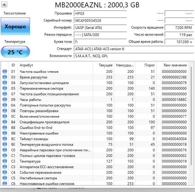 Жорсткий диск WD2003FYYS 2TB