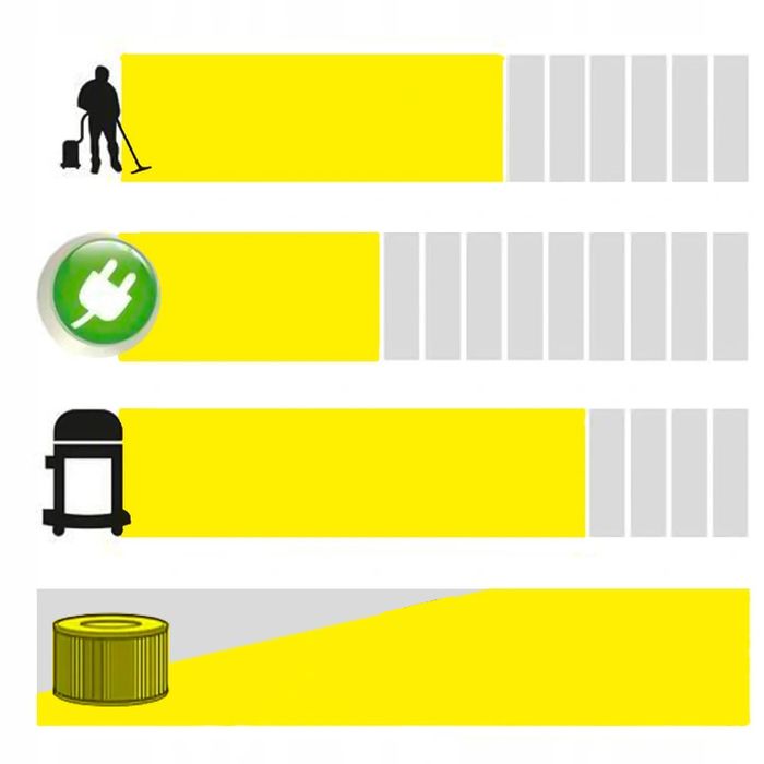 Odkurzacz KKARCHER rewelacja HIT!!