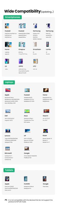 Hub Хаб 4в1 для Macbook, Ноутбук HDMI USB 3.0 TypeC Ethernet RJ45 25