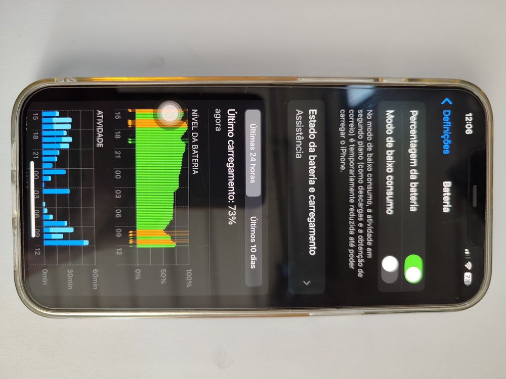 Iphone 12 Pro Max 128 g