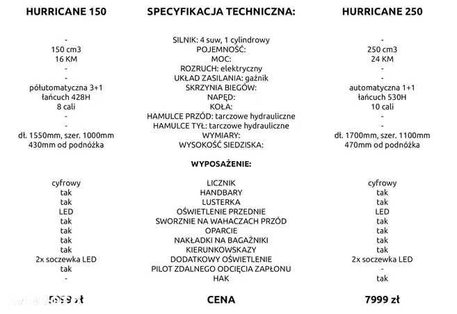 Quad 150 250 Hurricane rama XXL dostawa 0zł pług do śniegu licznik