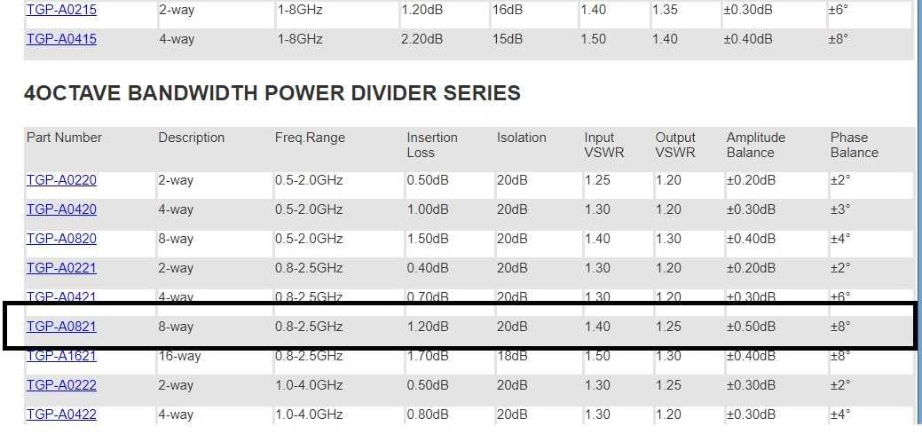 Power divider TGP-A0821 8-way | Делитель мощности