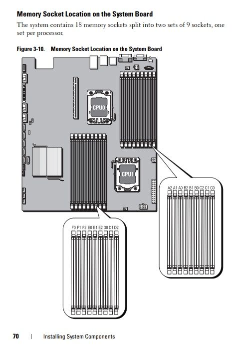 Сервер dell Power Edge c2100 на гарантии