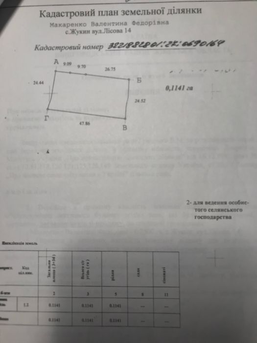 Земельна ділянка