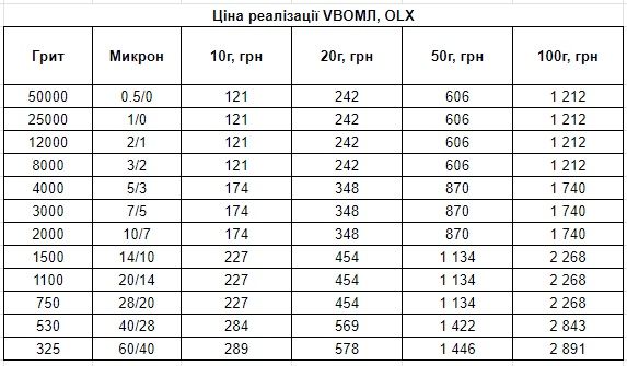 Алмазная паста VВОМЛ Полтава Экспортный вариант х6 больше алмазов