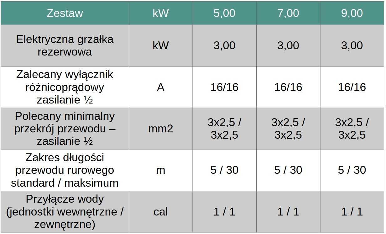 Pompa ciepła Panasonic typu split seria L 7 kW KIT-ADC07L3E5 [MONTAŻ]