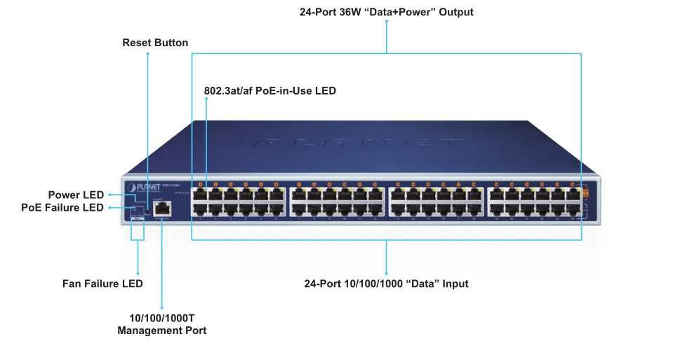 Planet HPOE-2400G 24-portx1Gb POE инжектор (24х30Вт=720Вт) 802.3at