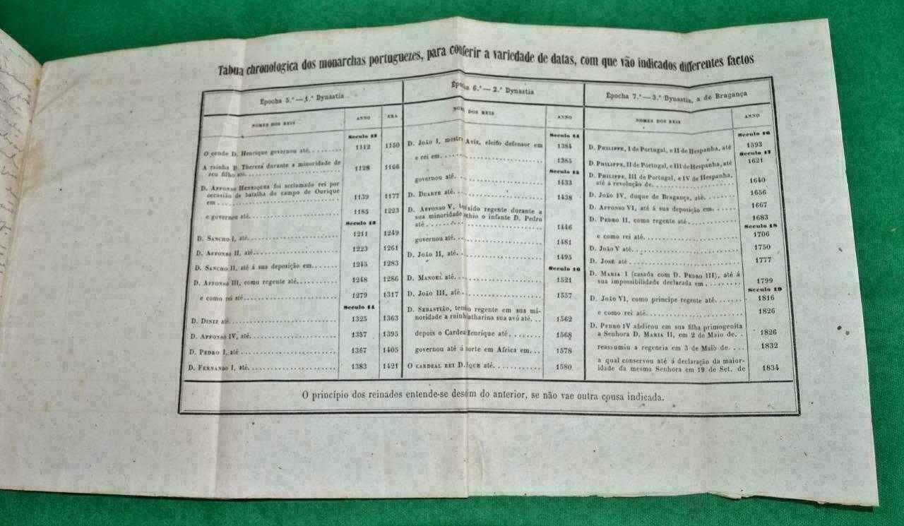 Ensaio de 1861 Sobre A Historia Do Governo E Da Legislacao De Portugal