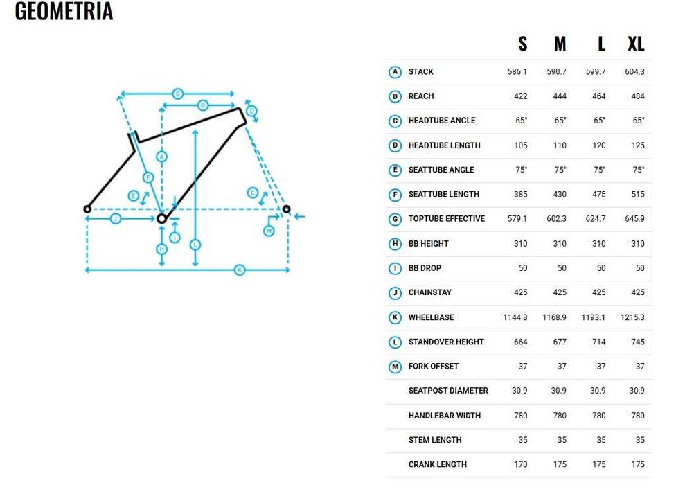 Rama MARIN San Quentin 3 Frameset M 27,5" pomarańczowa MTB trail