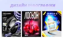 Дизайн інфографіки / Оформлення товару / Ретуш фото — швидко та якісно