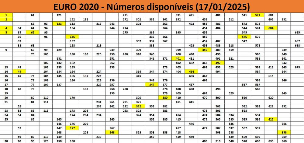 Vendo cromos EURO 2020 (Panini) (332 cromos diferentes)