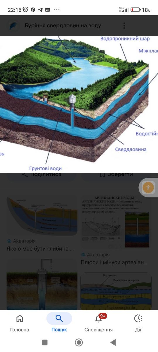 Буріння свердловин на воду