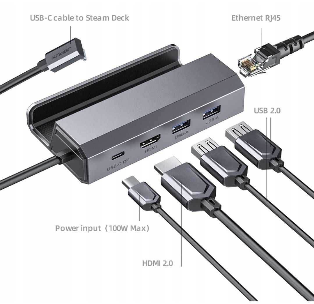 Adapter HUB USB-C Jsaux HDMI 4K 100W PD USB 3.1 100MBPS do Steam Deck