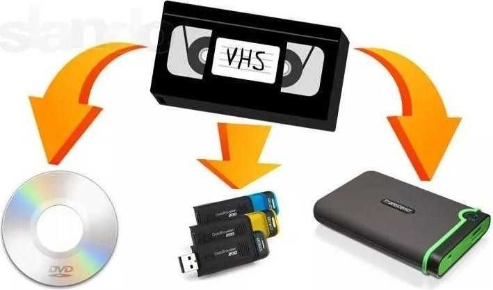 Оцифровка видеокассет miniDV, VHS, перенос файлов с диска на флешку.
