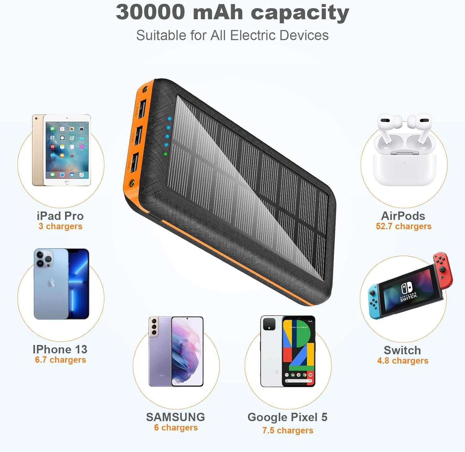 Protable ładowarka Solar Power Bank 30000 mAh